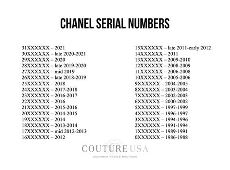 chanel serial number 2020|chanel style number lookup.